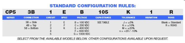 Arizona Capacitors CP53系列訂購指南 Arizona Capacitors CP53系列訂購指南