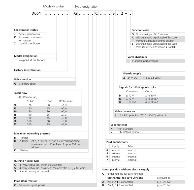 Moog D661系列伺服閥訂購信息 Moog D661系列伺服閥訂購信息
