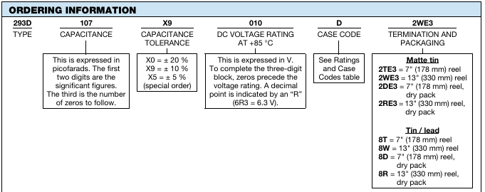 Vishay 293D系列固態鉭貼片電容選型指南 Vishay 293D系列固態鉭貼片電容選型指南