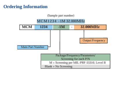Q-Tech MCM1234-1M訂購指南