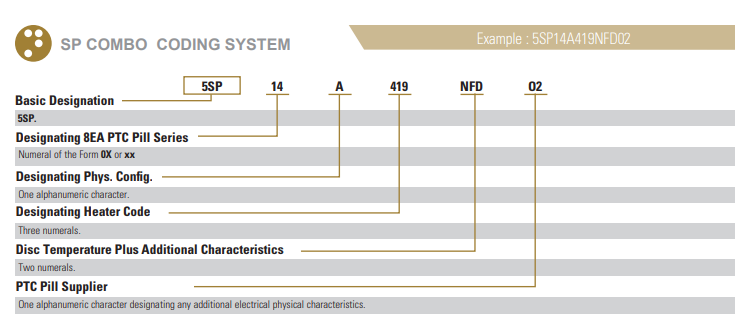 Sensata 5SP電機(jī)保護(hù)器訂購(gòu)指南 Sensata 5SP電機(jī)保護(hù)器訂購(gòu)指南